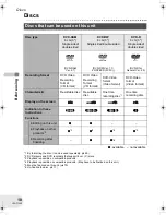 Предварительный просмотр 18 страницы Panasonic VDR-D105 Operating Instructions Manual