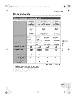 Preview for 127 page of Panasonic VDR-D150GC Operating Instructions Manual