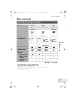 Предварительный просмотр 127 страницы Panasonic VDR-D160GC Operating Instructions Manual