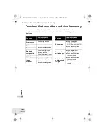 Предварительный просмотр 214 страницы Panasonic VDR-D160GC Operating Instructions Manual