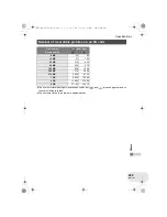 Предварительный просмотр 229 страницы Panasonic VDR-D160GC Operating Instructions Manual