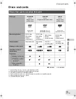 Preview for 13 page of Panasonic VDR-D160GN Operating Instructions Manual