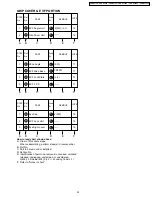 Предварительный просмотр 25 страницы Panasonic VDR-D210P Service Manual