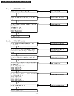 Предварительный просмотр 40 страницы Panasonic VDR-D210P Service Manual