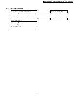 Предварительный просмотр 41 страницы Panasonic VDR-D210P Service Manual