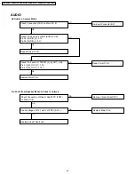 Предварительный просмотр 42 страницы Panasonic VDR-D210P Service Manual