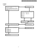 Предварительный просмотр 43 страницы Panasonic VDR-D210P Service Manual