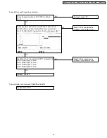 Предварительный просмотр 45 страницы Panasonic VDR-D210P Service Manual