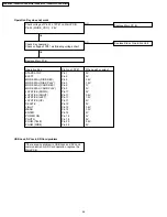 Предварительный просмотр 46 страницы Panasonic VDR-D210P Service Manual