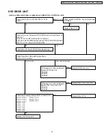 Предварительный просмотр 47 страницы Panasonic VDR-D210P Service Manual