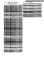 Предварительный просмотр 73 страницы Panasonic VDR-D210P Service Manual