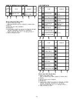 Preview for 22 page of Panasonic VDR-D220E Service Manual