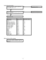 Preview for 47 page of Panasonic VDR-D220E Service Manual