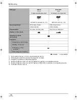 Preview for 16 page of Panasonic VDR-D220GN Operating Instructions Manual