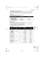 Предварительный просмотр 27 страницы Panasonic VDR-D250EP Operating Instructions Manual