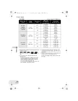 Предварительный просмотр 28 страницы Panasonic VDR-D250EP Operating Instructions Manual