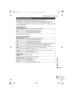 Предварительный просмотр 121 страницы Panasonic VDR-D250EP Operating Instructions Manual