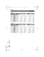 Предварительный просмотр 166 страницы Panasonic VDR-D250EP Operating Instructions Manual