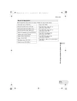 Предварительный просмотр 175 страницы Panasonic VDR-D250EP Operating Instructions Manual