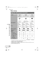 Предварительный просмотр 186 страницы Panasonic VDR-D250EP Operating Instructions Manual