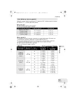 Предварительный просмотр 193 страницы Panasonic VDR-D250EP Operating Instructions Manual