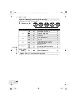 Предварительный просмотр 204 страницы Panasonic VDR-D250EP Operating Instructions Manual