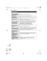 Предварительный просмотр 310 страницы Panasonic VDR-D250EP Operating Instructions Manual