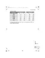 Предварительный просмотр 333 страницы Panasonic VDR-D250EP Operating Instructions Manual