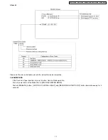 Preview for 17 page of Panasonic VDR-D310E Service Manual