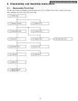 Preview for 19 page of Panasonic VDR-D310E Service Manual