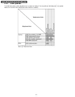 Preview for 34 page of Panasonic VDR-D310E Service Manual