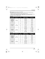 Предварительный просмотр 129 страницы Panasonic VDR-D310EP Operating Instructions Manual