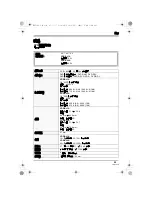 Предварительный просмотр 95 страницы Panasonic VDR-D310GC Operating Instructions Manual