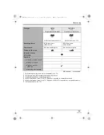 Предварительный просмотр 115 страницы Panasonic VDR-D310GC Operating Instructions Manual