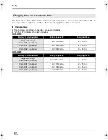 Preview for 22 page of Panasonic VDR-D310GN Operating Instructions Manual