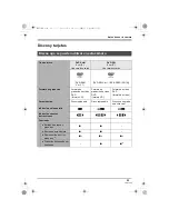 Предварительный просмотр 169 страницы Panasonic VDR-D310PL Operating Instructions Manual