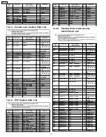 Предварительный просмотр 54 страницы Panasonic VDR-D50E Service Manual