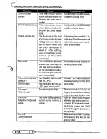 Предварительный просмотр 126 страницы Panasonic VDR-M10 Operating Manual