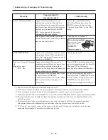 Preview for 28 page of Panasonic VDR-M30B Service Manual