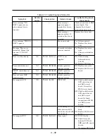 Preview for 50 page of Panasonic VDR-M30B Service Manual