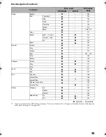 Preview for 31 page of Panasonic VDR-M30PP Instruction Manual