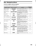 Preview for 101 page of Panasonic VDR-M30PP Instruction Manual