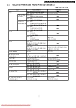 Предварительный просмотр 11 страницы Panasonic VDR-M50EB Service Manual