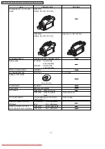 Предварительный просмотр 12 страницы Panasonic VDR-M50EB Service Manual