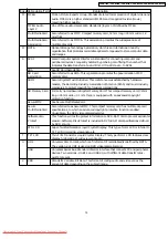 Предварительный просмотр 19 страницы Panasonic VDR-M50EB Service Manual