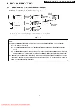 Предварительный просмотр 21 страницы Panasonic VDR-M50EB Service Manual