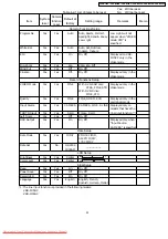 Предварительный просмотр 23 страницы Panasonic VDR-M50EB Service Manual