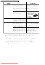 Предварительный просмотр 34 страницы Panasonic VDR-M50EB Service Manual