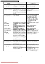 Предварительный просмотр 36 страницы Panasonic VDR-M50EB Service Manual