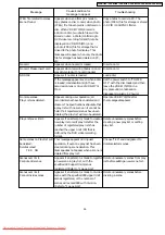 Предварительный просмотр 39 страницы Panasonic VDR-M50EB Service Manual